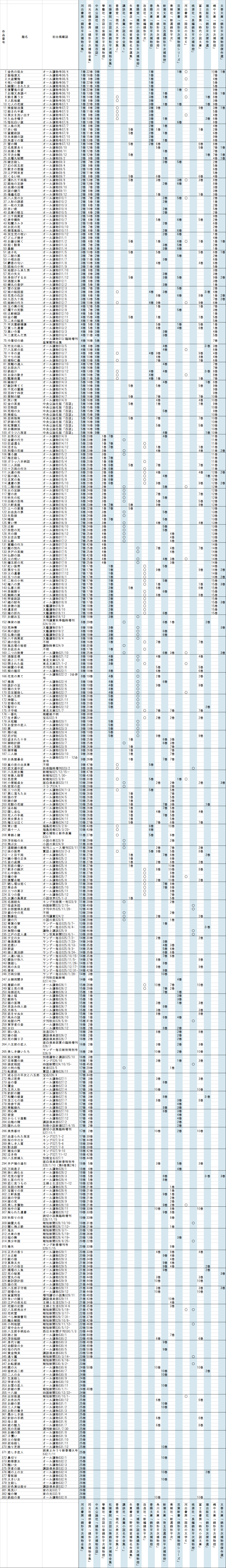 銭形平次捕物控全集・作品集比較